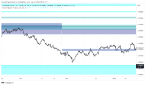 مؤشر Volume demand and supply zone