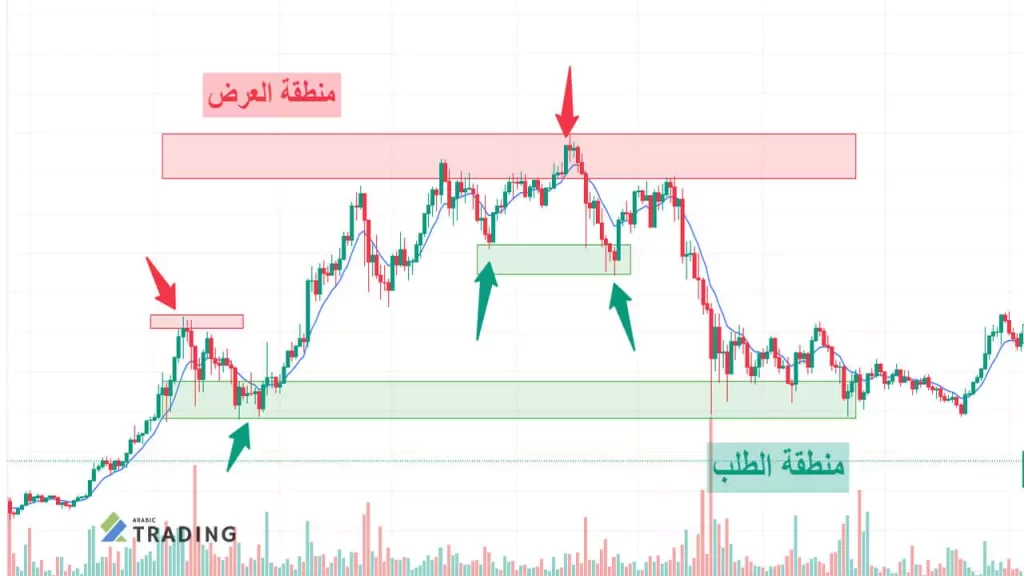 استراتيجية العرض والطلب